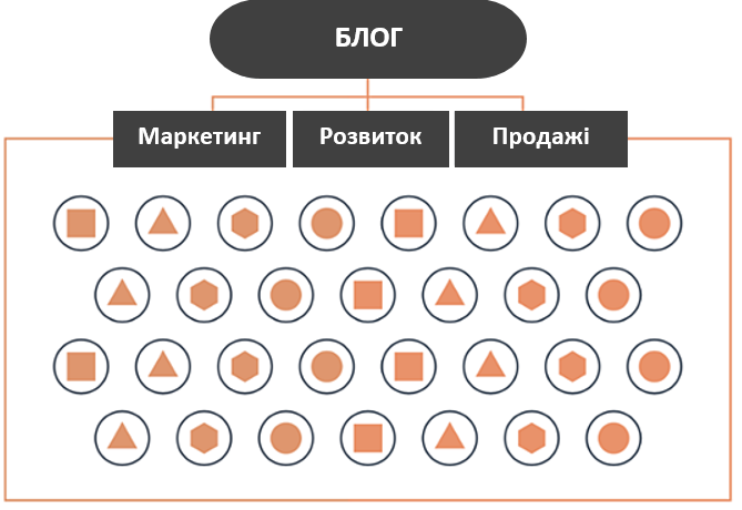 Приклад структури блогу