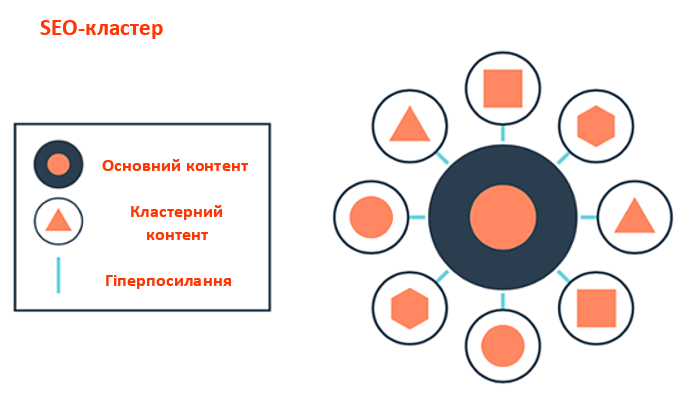Структура блогу
